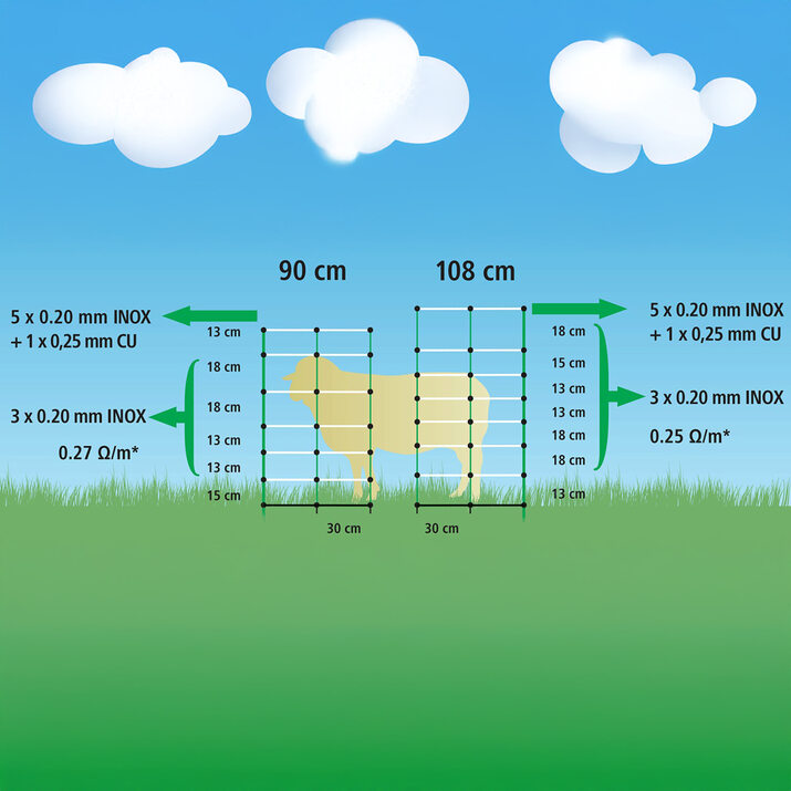 Siatka dla owiec 50 m, 108 cm, w zestawie 14 słupków